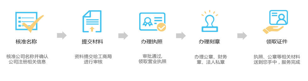簡單幾步，快速完成注冊公司